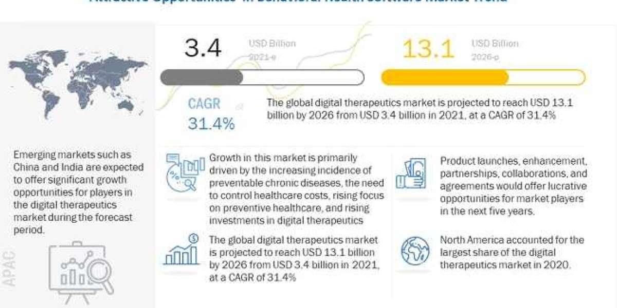 Digital Therapeutics (DTx) Market worth $17.7 billion by 2027 - Exclusive Report by MarketsandMarkets™