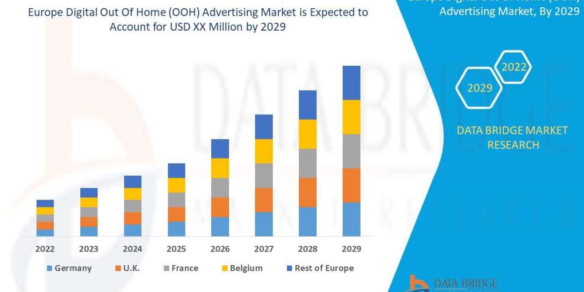Europe D OOH Marketing Demands, Trends, Industry Analysis