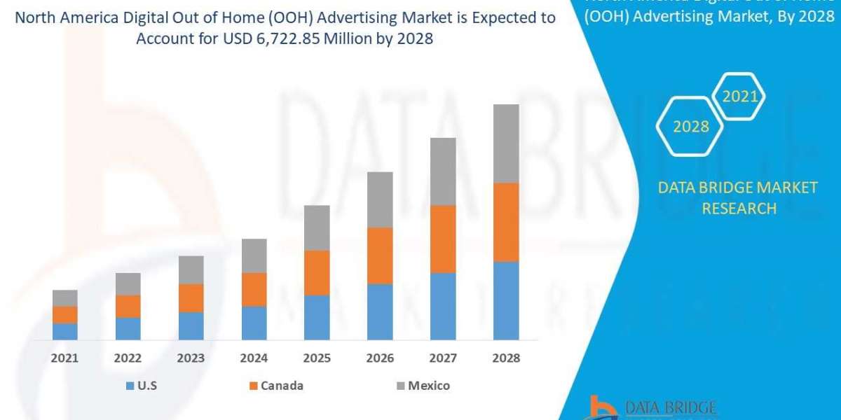 North America Digital Out of Home Market Reports
